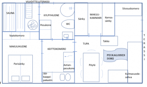 Peukaloisen-pohjakuva